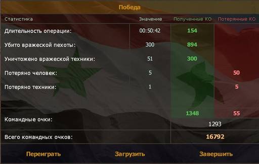 Сирия: Русская буря - «СИРИЯ: РУССКАЯ БУРЯ: - ВОЗВРАЩЕНИЕ В ПАЛЬМИРУ» (Прохождение на "лёгком" уровне сложности)